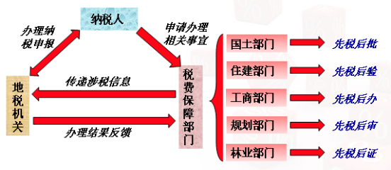 耀彩网集团-税费包管项目